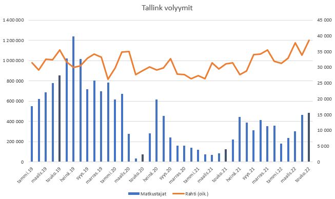 tallink vol