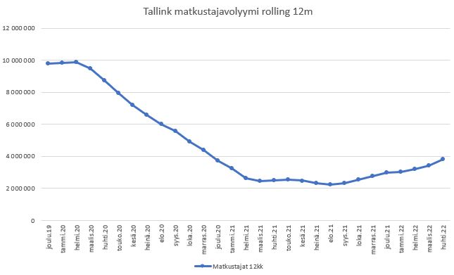 tallink 12m