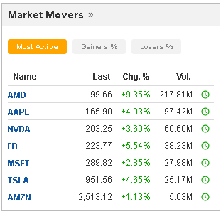 Screenshot 2022-05-04 at 22-58-36 Stock Futures Index & Market Futures - Investing.com