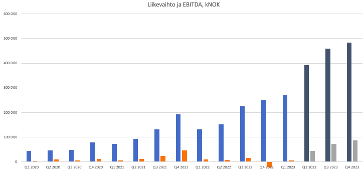 Näyttökuva 2023-5-14 kello 15.20.42