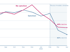 2022-06-21_chorzempa_russian-sanctions_piie-chart_featured-image