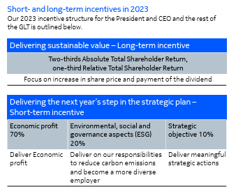 Top management incentives