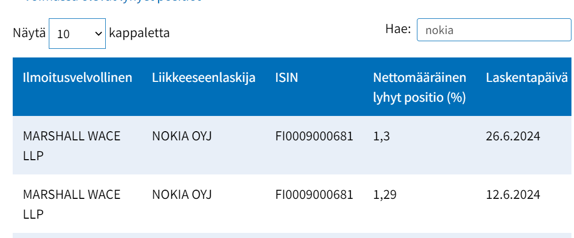 Nokia Sijoituskohteena Osa 3 6592 K ytt j lt Ruuki Osakkeet 