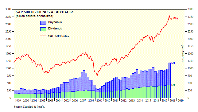 buybacks
