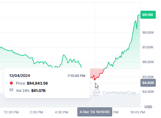 btc 2
