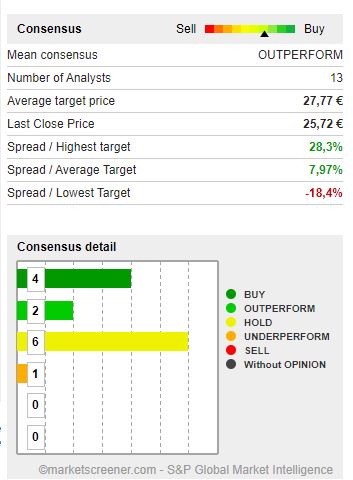 marketscreener.com _UPM consensus
