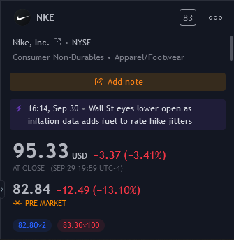 Nike 2023 Q1 Reaktio