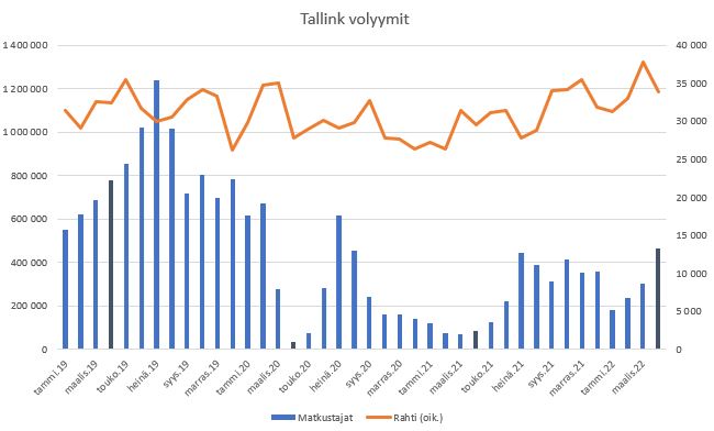 tallink vol