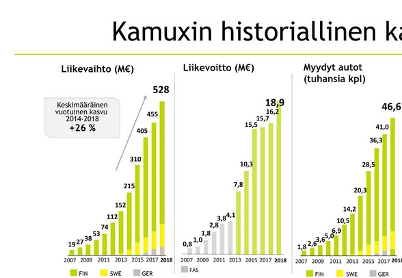 Kamux_historia