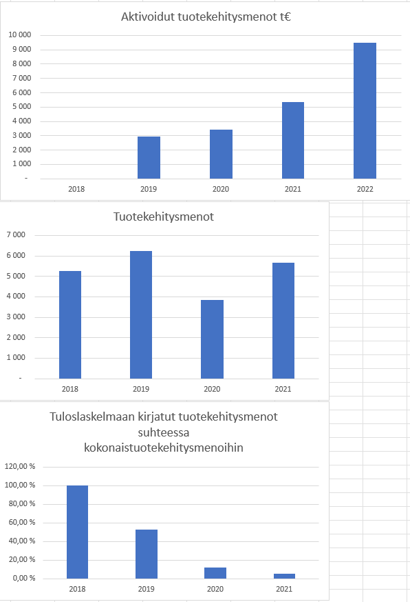 M M Q2 Results 2023 Date M M Q2 Results 2023 Date
