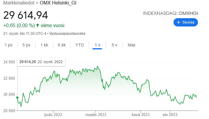 kuva