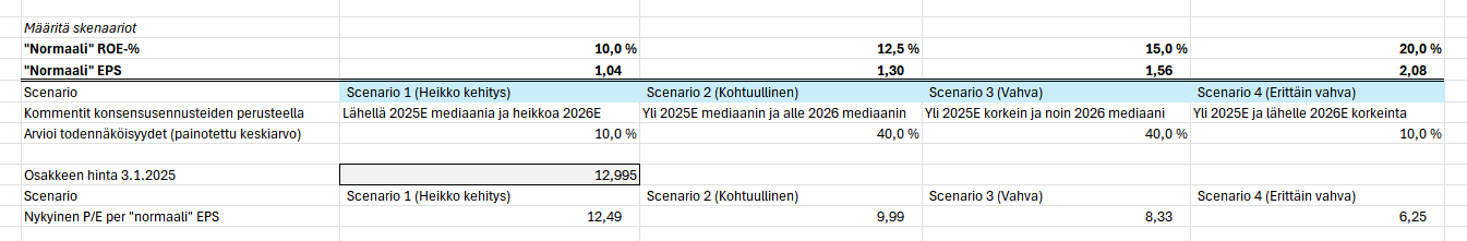 kuva