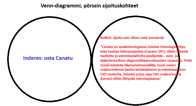 kuva