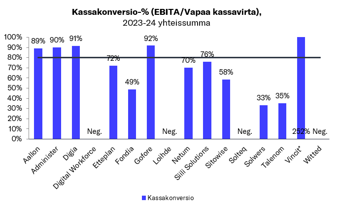 Konversio