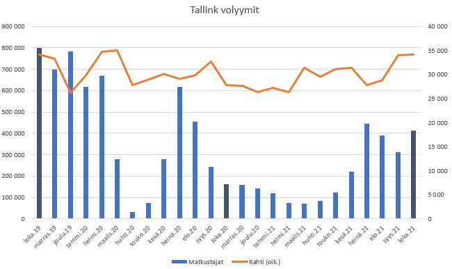 tallink vol 10-2021