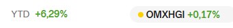 nordnet