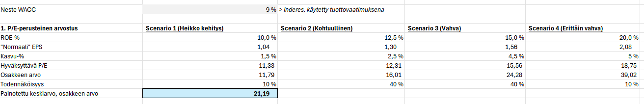 kuva