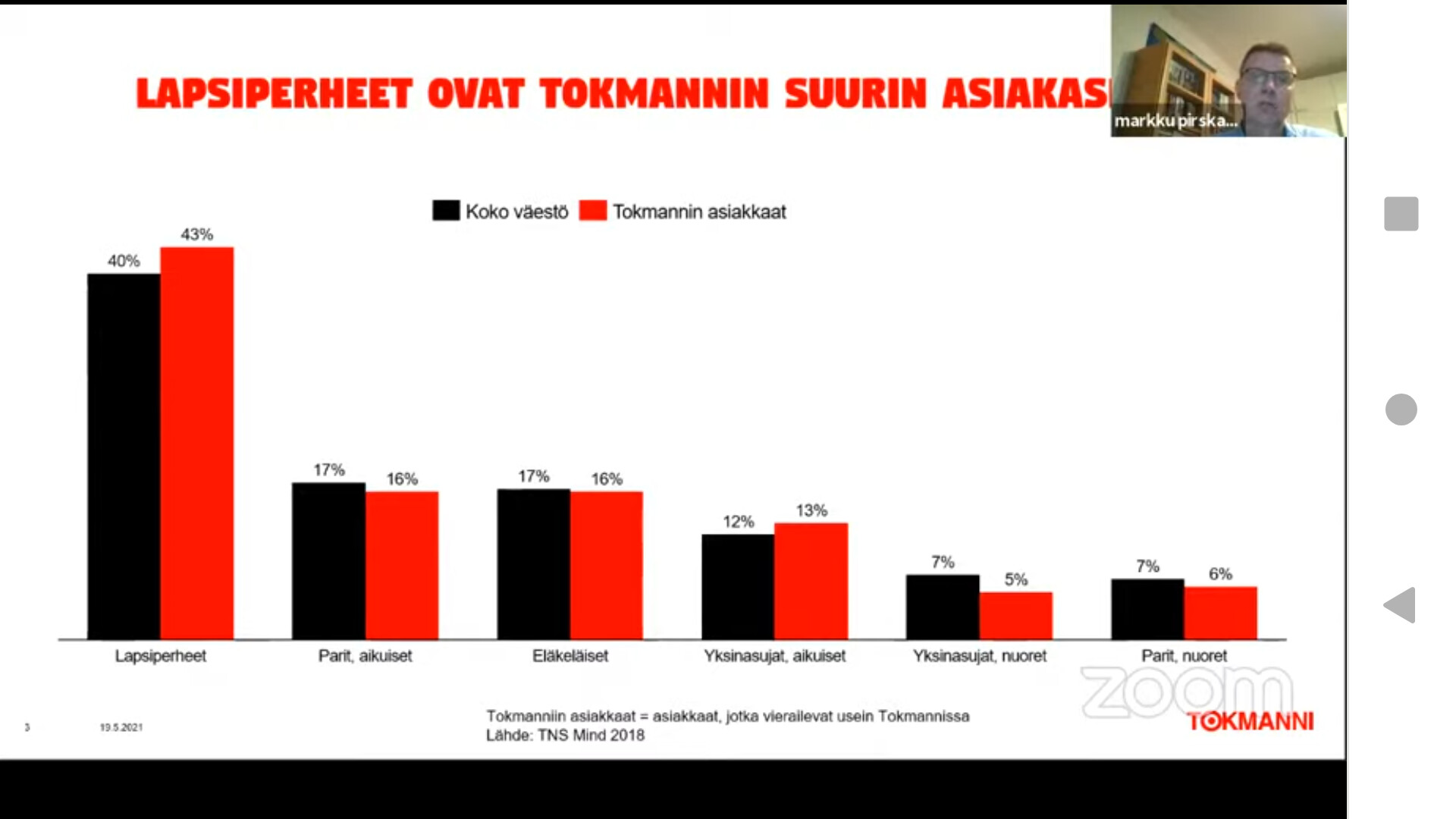 Tokmanni Mahdollisuuksien Valintatalo 2490 K ytt j lt 