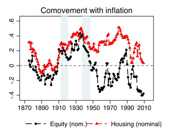 CO_MOVEMENT_INFLATION