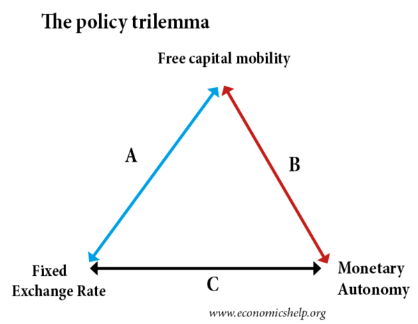policy-trillema-600x465