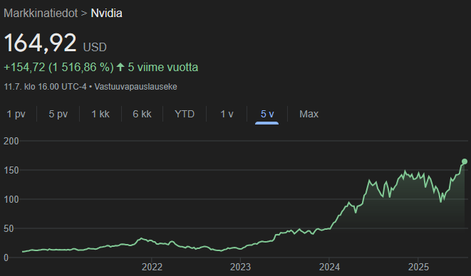 kuva