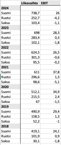 Näyttökuva 2025-5-27 kello 17.36.44