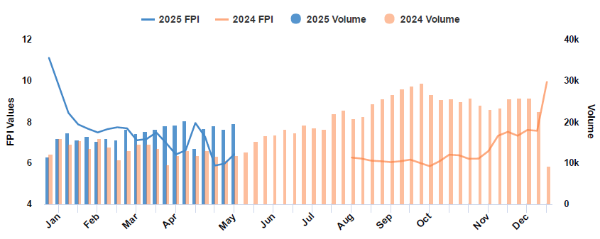 Näyttökuva 2025-05-21 102703