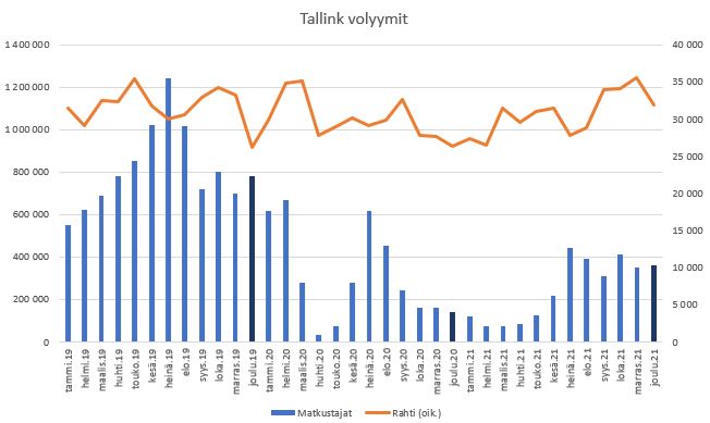 tallink vol 12-2021