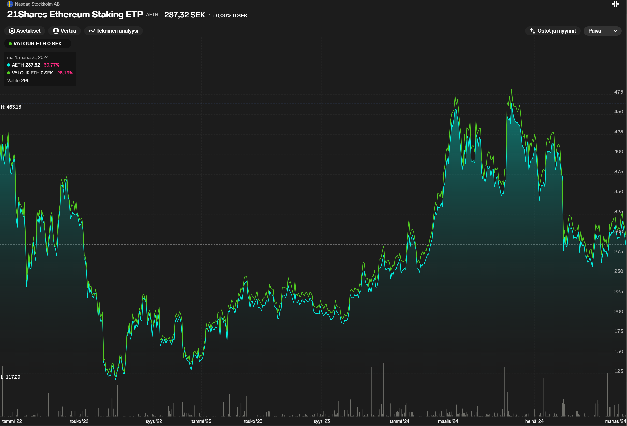 Kryptoihin liittyvät osakkeet, ETF:t ym. vaihtoehtoiset sijoituskohteet -  Sivu 6 - Kryptovaluutat - Inderes forum