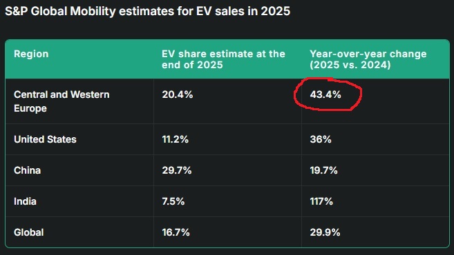 ev sales forecast 1