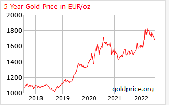 Gold Eur