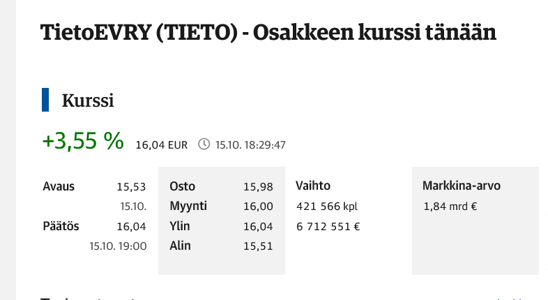What caused this to rise today??