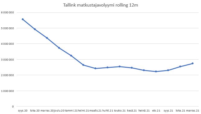 tallink 12m 11-2021