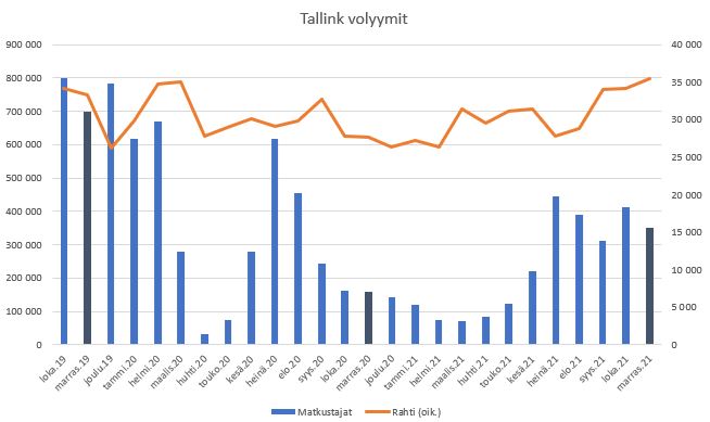 tallink vol 11-2021